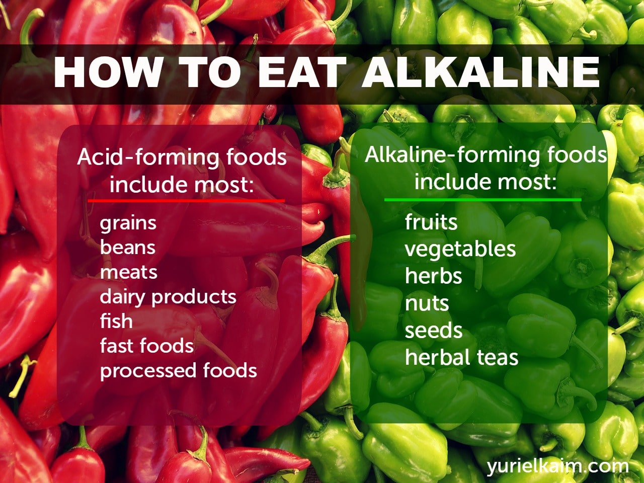 Why You Need To Eat An Alkaline Diet And How To Do It Yuri Elkaim