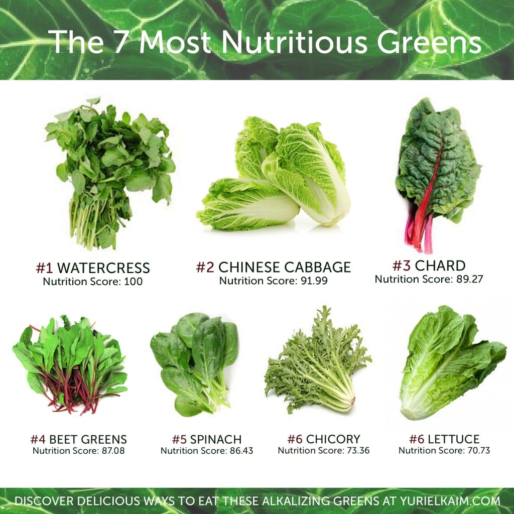 Yuri Elkaim The 7 Most Nutritious Greens Health Benefits and How to