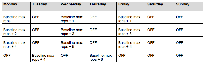 Push Up Workout Chart