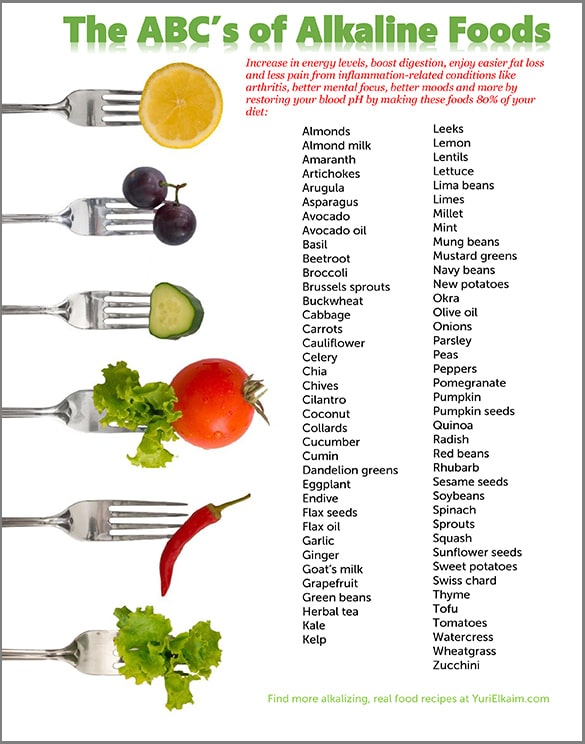 Perfect Alkaline Foods List , Chart And Diet Plan To Make You Healthy