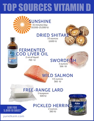 Vitamin D2 Vs D3 What To Know So You Dont Waste Your Money
